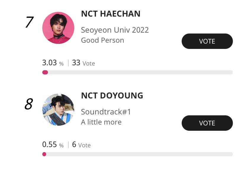 SM_NCT on X: [!!!] Idol Champ Ranking - 11:45PM KST • #YANGYANG