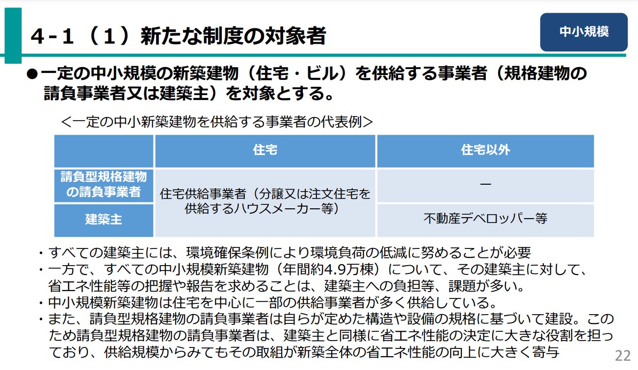 上田令子 東京都議 自由を守る会代表 義務化資料を共有して下さい 太陽光発電設備設置義務化の検討について 現在 都が提案している資料はこちらです 資料p21 32が該当 専門家の皆様 おかしいと思う皆様 是非御覧頂き 矛盾点等ご意見を