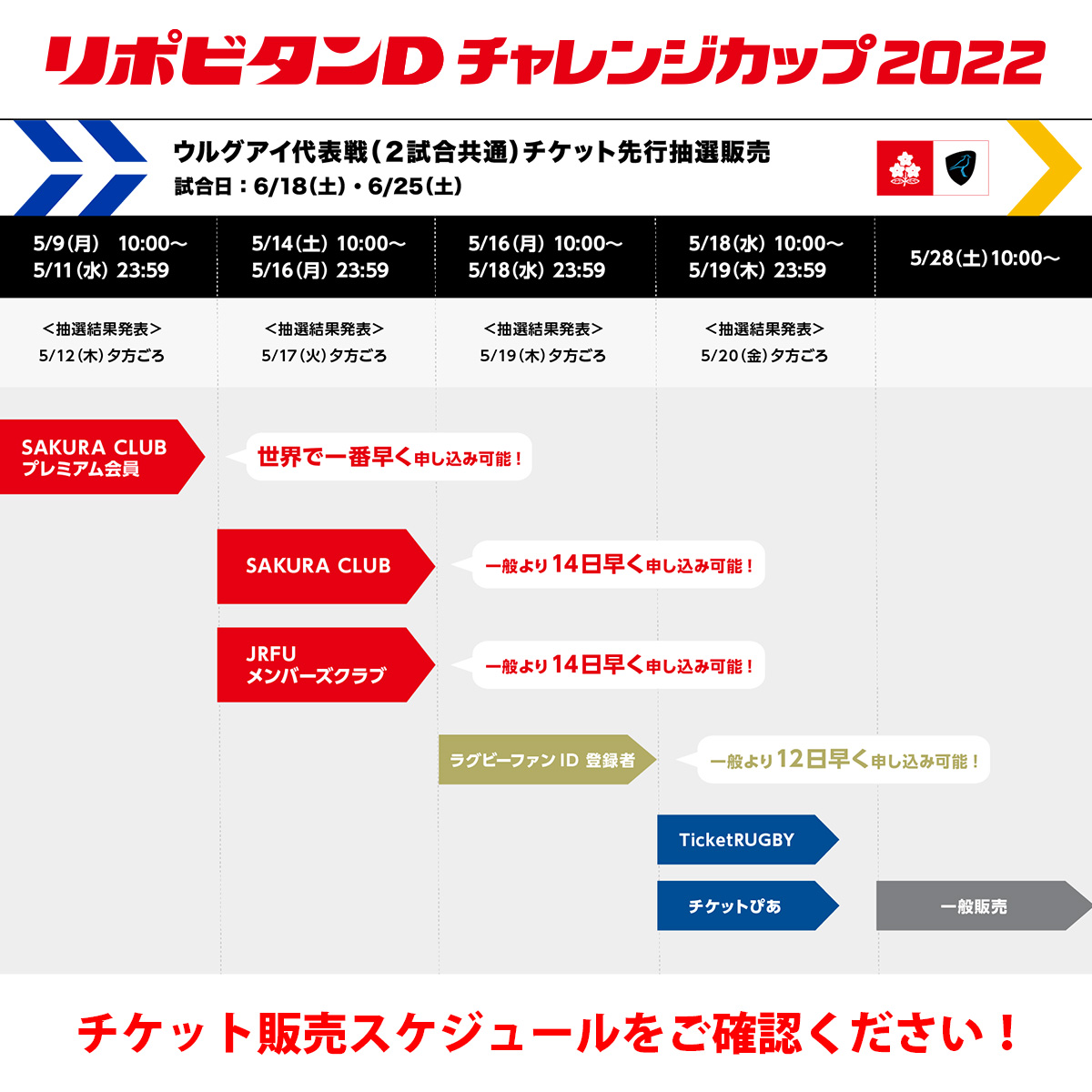 日本ラグビーフットボール協会 サクラセブンズ Rwc7s出場まであと7日 チケット Ticketrugby Amp チケットぴあ先行抽選販売 受付期間は5 19 木 23 59まで 一般販売より10日早く申し込み可能です 日本代表 ウルグアイ代表 6 18 土 秩父宮