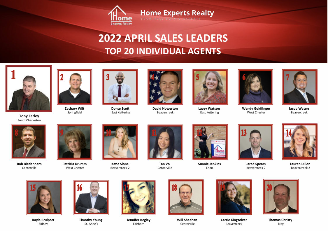 TomChristy219's tweet photo. Hey, look who made top 20 in April!  Great company to work with and my clients are awesome! https://t.co/uprACKlv1X