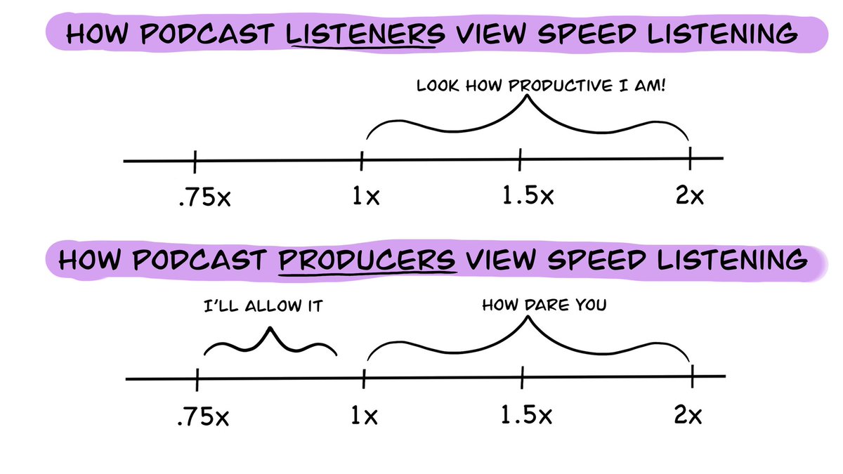 erikthejones's tweet photo. For any podcasters out there, of course I listen at 1x!! 😇 https://t.co/TmN1NQs1jz