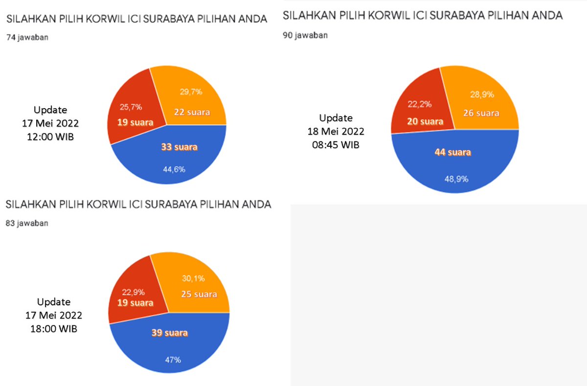 ICI Surabaya tweet media