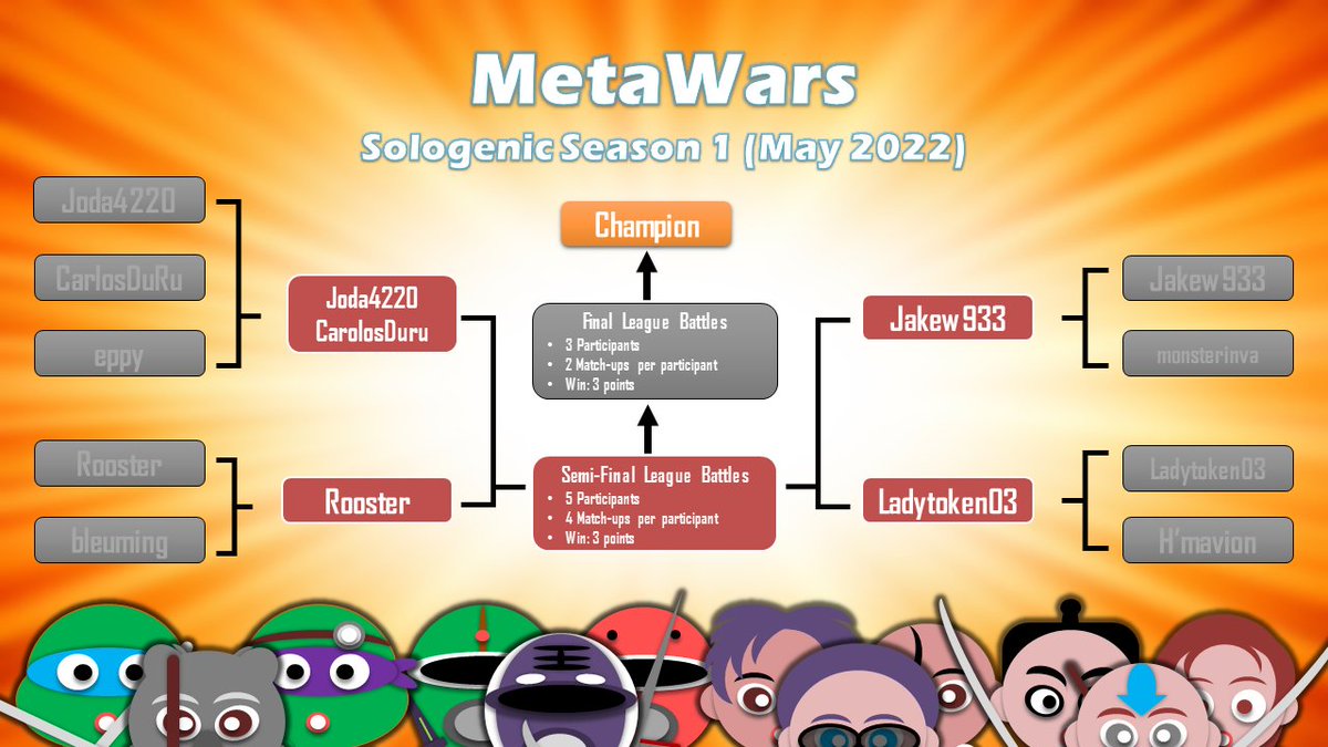 And the results of the preliminaries are out! Be a part and take part in future meta events. Join our community to learn more. #NFTs <a href="/realSologenic/">Sologenic</a> #Sologenic $XRP #XRPCommunity 

<a href="/Byronj0811/">Rooster</a> <a href="/token_lady/">🤭 the token lady</a> <a href="/CarlosDurany/">CarlitosWay</a> <a href="/XrpLayer3/">933</a> <a href="/PerpeMaison/">Perpetual Maison</a> 

discord.gg/4s4apdXnb7