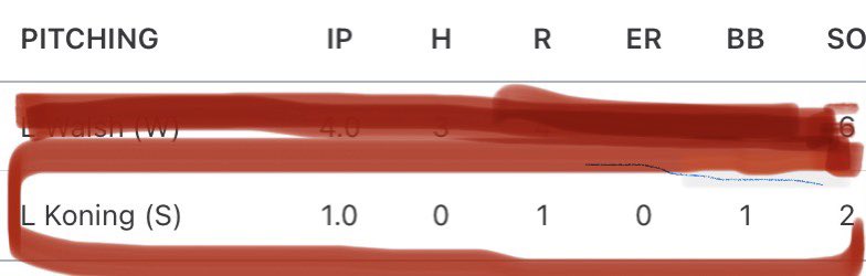 Had a great weekend on the mound this weekend at Cornerstone University. Finished the weekend with
6 IP
10 K
2 H 
0 ER
@FlatgroundApp @MattawanHSBB