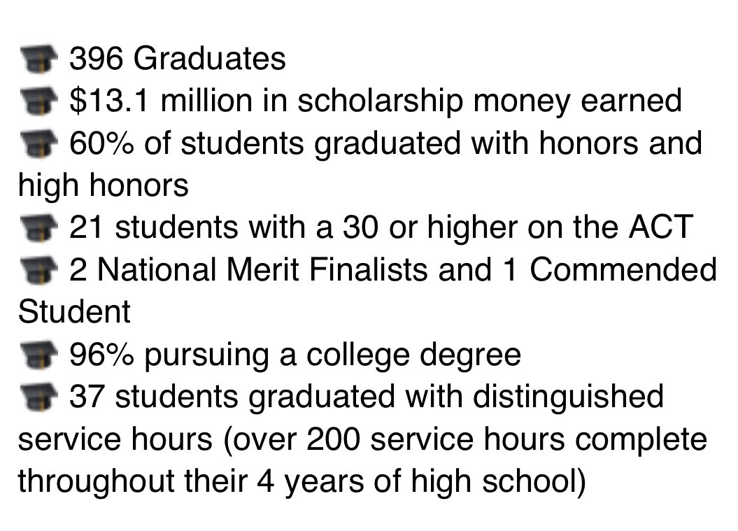 BulldogsBHS's tweet photo. Below is a recap of tonight’s Class of 2022 Graduation Ceremony. We are incredibly proud of the Class of 2022 & cannot wait to see where life takes them! Thank you for your many contributions to BHS, and congratulations on finishing the game! #LeanInBHS #FinishtheGame https://t.co/6tlvGlIuvb