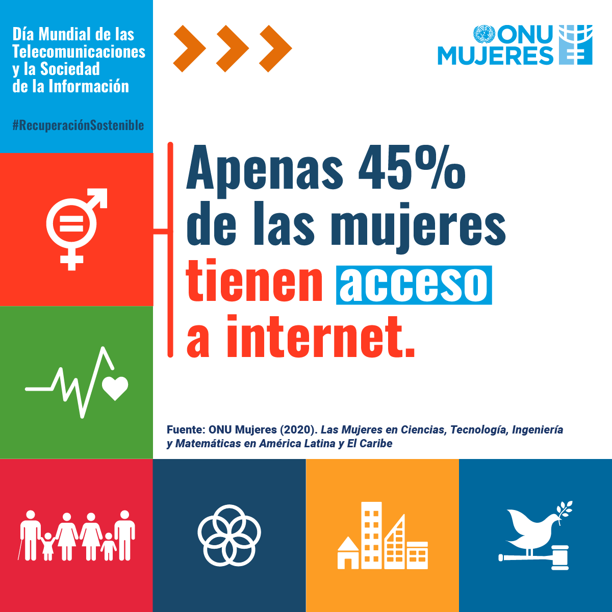 ONUMujeres's tweet photo. 📶 La brecha digital de género no solo se reducirá con conexiones y móviles, sino con iniciativas concretas como políticas públicas y la acción multisectorial que reconozcan el papel que tienen las mujeres en el desarrollo de la sociedad digital.​
​#ODS #RecuperaciónSostenible https://t.co/mf03wlMoqo