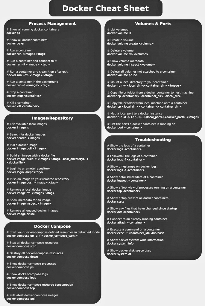 Rakesh jain on twitter docker and docker compose commands cheat sheet