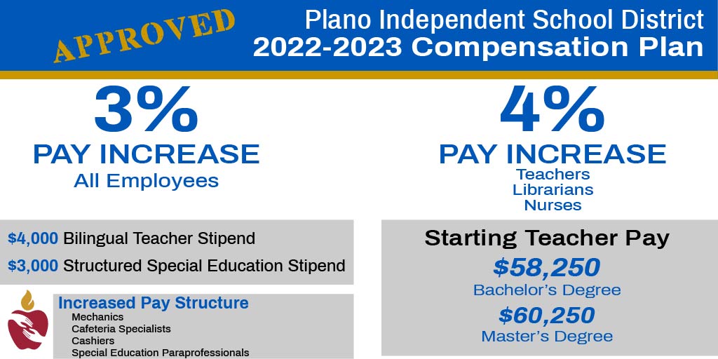 Plano ISD on Twitter "Plano ISD's school board approved an employee