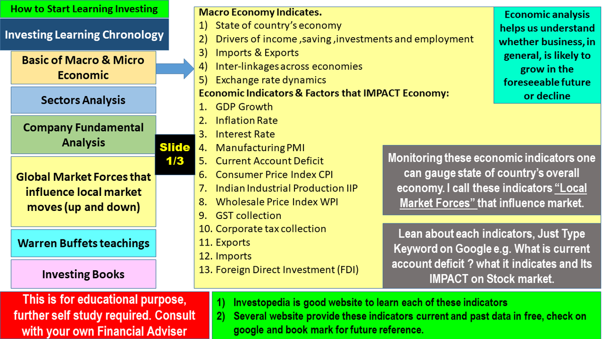 ValueIn84502221's tweet photo. New Investors: Investing Learning Chronology.
👉3 slides, might be helpful. For educational purpose.
👉RT for max reach. 
#StockMarket 
#StockMarketindia https://t.co/oPlDCoZzx0