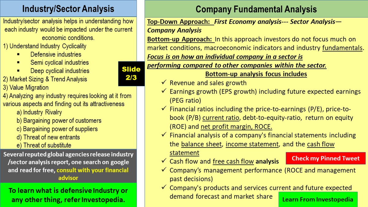 ValueIn84502221's tweet photo. New Investors: Investing Learning Chronology.
👉3 slides, might be helpful. For educational purpose.
👉RT for max reach. 
#StockMarket 
#StockMarketindia https://t.co/oPlDCoZzx0