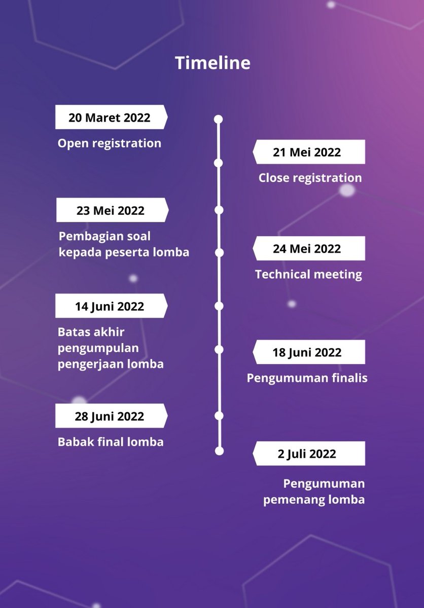 isfest_umn's tweet photo. [ ESSAY COMPETITION! 📄 ]

Let's make new innovation! Prepare your best team to compete with us. 

👥 2-3 siswa/tim
❔ Pendaftaran Rp. 50,000/tim
❗ Close registration: 21 Mei 2022
🎁 Uang tunai, sertifikat, beasiswa pendidikan

Guidebook &amp; pendaftaran: https://t.co/AspKLzTiSC https://t.co/t6rrQTkEjJ