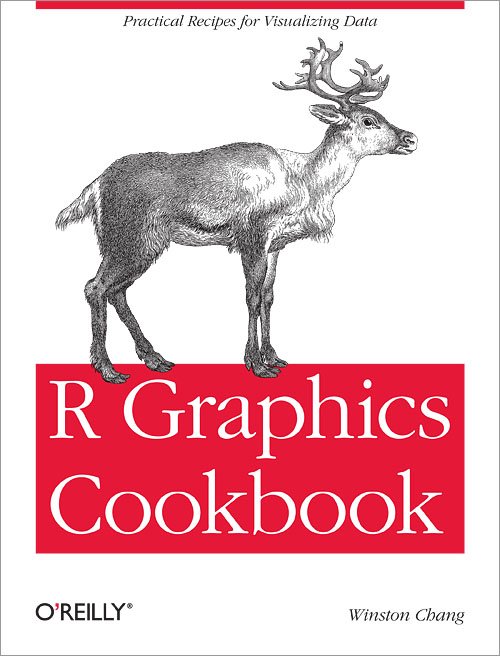 wisammohammed's tweet image. الكتاب الثالث لمبتدئ R كتاب R Graphics Cookbook لمؤلفه وينستون تشانج، وهو عبارة عن وصفات مركزة لكافة أدوات إظهار وعرض البيانات بما فيها مكتبة ggplot2 المتقدمة.
#R_programming