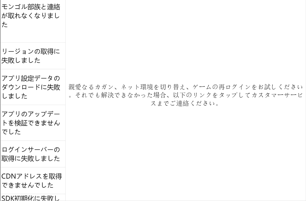 親愛なるカーン、ここにログインの問題に関するFAQがあります、それをチェックしてください