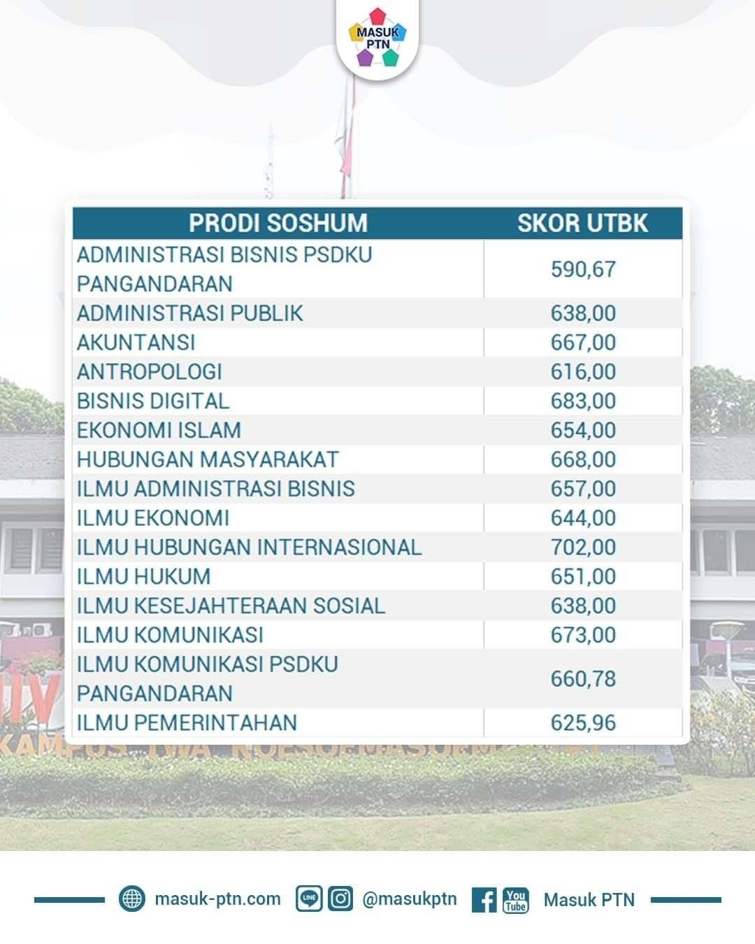 Ilmu komunikasi psdku pangandaran