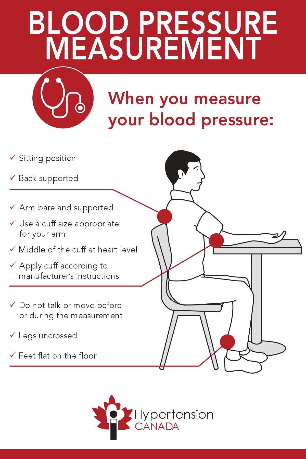 Blood Pressure Measurement Postcard