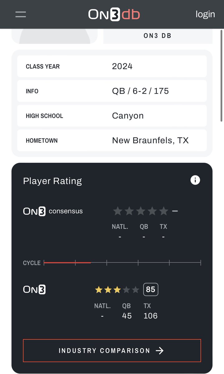 blessed to be a 3⭐️ on <a href="/On3Recruits/">Follow @Rivals</a> 
just getting started… <a href="/TimVerghese/">Tim Verghese</a> <a href="/CoachTBush/">Travis Bush</a> <a href="/83playmaker/">Mike Adams- M.Ed.</a> <a href="/Canyon_Football/">NB Canyon Cougar Football</a> #comingdifferent2022