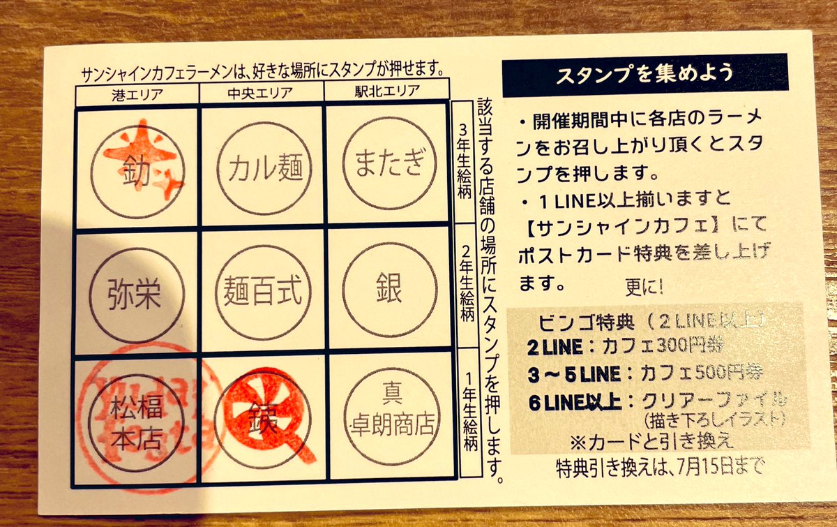🍜進捗🍜 
