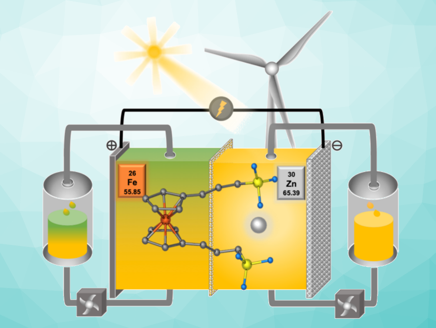 ChemistryViews on Twitter "Robust Zinc‐Ferrocene Redox Flow Battery