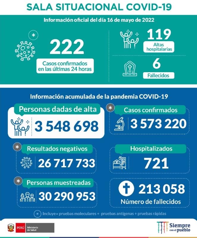 Ministerio de Salud tweet media