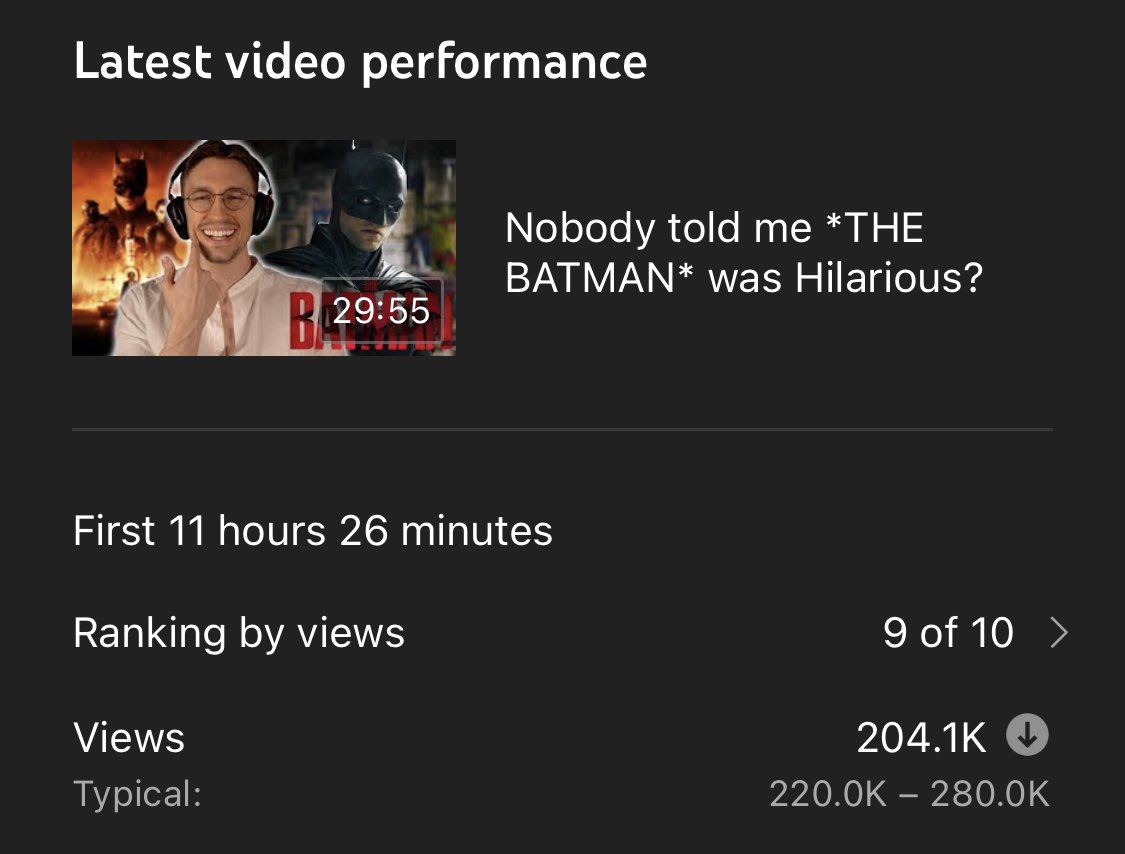 Video does LESS views than normal but YouTube trends it? They love me ❤️😘