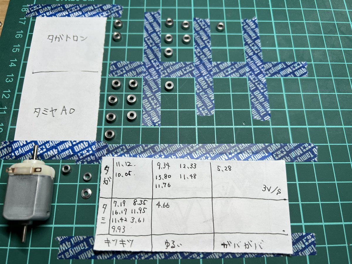 LEON_asuran's tweet photo. 3V/s検証結果
ローラー付けずにベアリング本来の回転を検証してみましたが、結果は画像の通りです。
AO、タガトロン共にBC-9で脱脂、洗浄を行った後に、再度24時間以上BC-9で漬け置きしておりました。

#TAGATORON https://t.co/f6o5y1YrCz