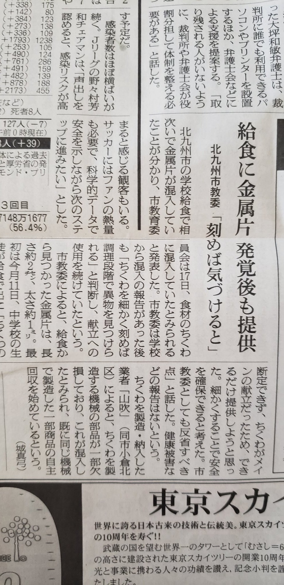 月夜野 うさぎ 給食の竹輪に長さ2センチ太さ1ミリの金属片 市教委は学校から報告受けるも 刻めば気づけるはず と使用を続ける 波が高くなれば引き返せばいい カズワンと同じパターン 絶対大丈夫は有り得ない 危険を感じた時点で対策とるべし お金