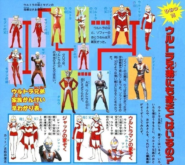 kingsuguru96's tweet photo. ウルトラの母とセブンの母親はさお姉妹 https://t.co/awr35SGa4j