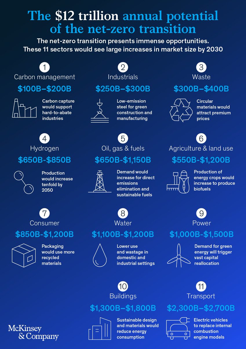 McKinsey & Company tweet media
