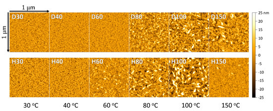 #mdpicoatings Editor's Choice: Paper from our Editorial Board Member Prof. Dr. Timo Sajavaara and his colleagues "Hydrogen and Deuterium Incorporation in ZnO #Films Grown by Atomic #Layer #Deposition" <a href="/uniofjyvaskyla/">University of Jyväskylä</a> 

mdpi.com/2079-6412/11/5…
