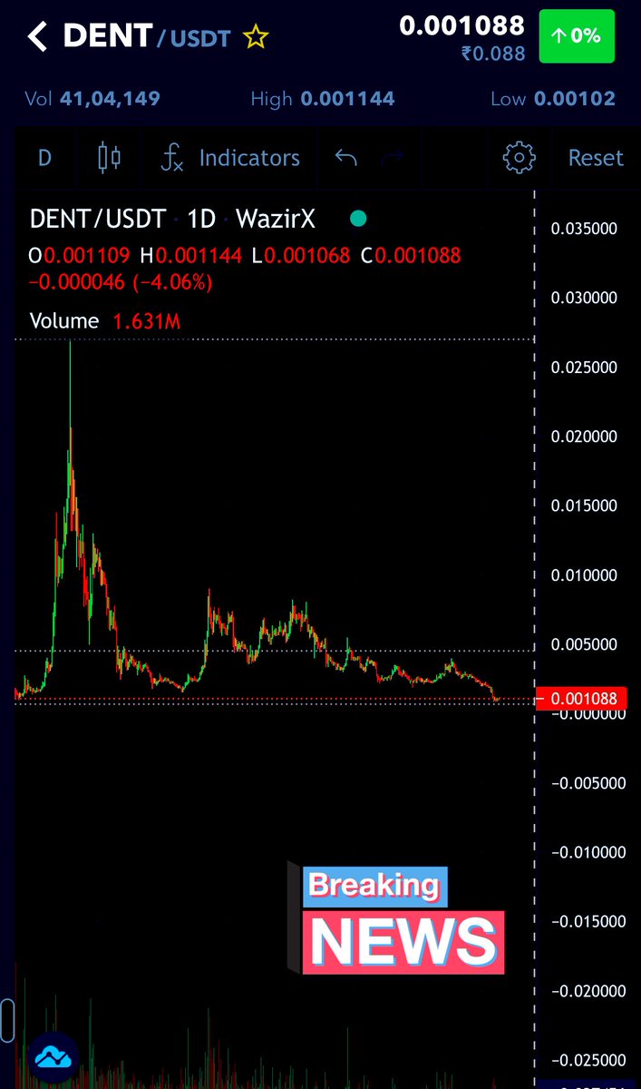 cryptoemperor8's tweet photo. @cryptoemperor8 @elonmusk Dent is waiting for a big blast 💥 #CryptocurrencyNews  #cryptotrading #CryptoNews   #ElonMusk https://t.co/HH1wuG8UXf