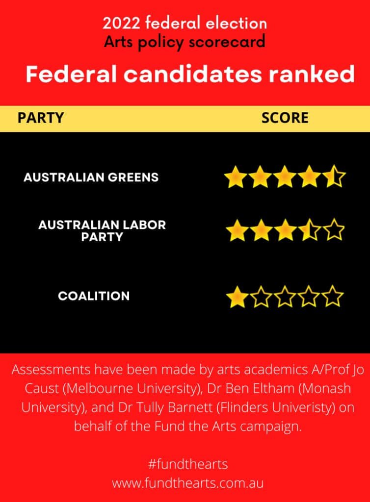 #FundTheArts scorecard: a cultural desert and a literal desert if the Coalition get re-elected.