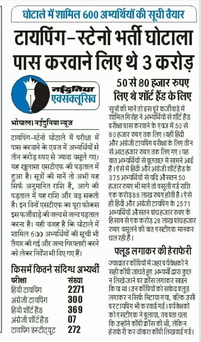 shipra_mam's tweet image. #Release_Vivek_sir
#UPSI2021
#SIT_INVESTIGATION_OF_UPSI_2021
#NEED_SIT_FOR_UPSI
इसी बीच मध्यप्रदेश से खबर है वहां भी घोटाला हुआ है
#MP_steno_scam