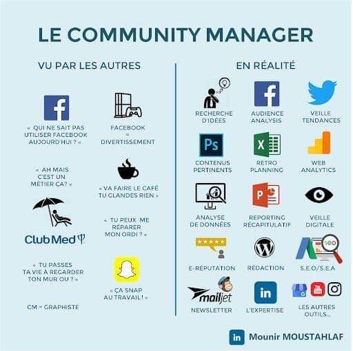 Jean-Philippe Larger (@jplarger) on Twitter photo Rappel le #CommunityManager
👉 Vu par les autres ...
👉 En réalité...
By <a href="/mounirdigital/">Mounir Digital ®</a> Rappel le #CommunityManager
👉 Vu par les autres ...
👉 En réalité...
By <a href="/mounirdigital/">Mounir Digital ®</a>