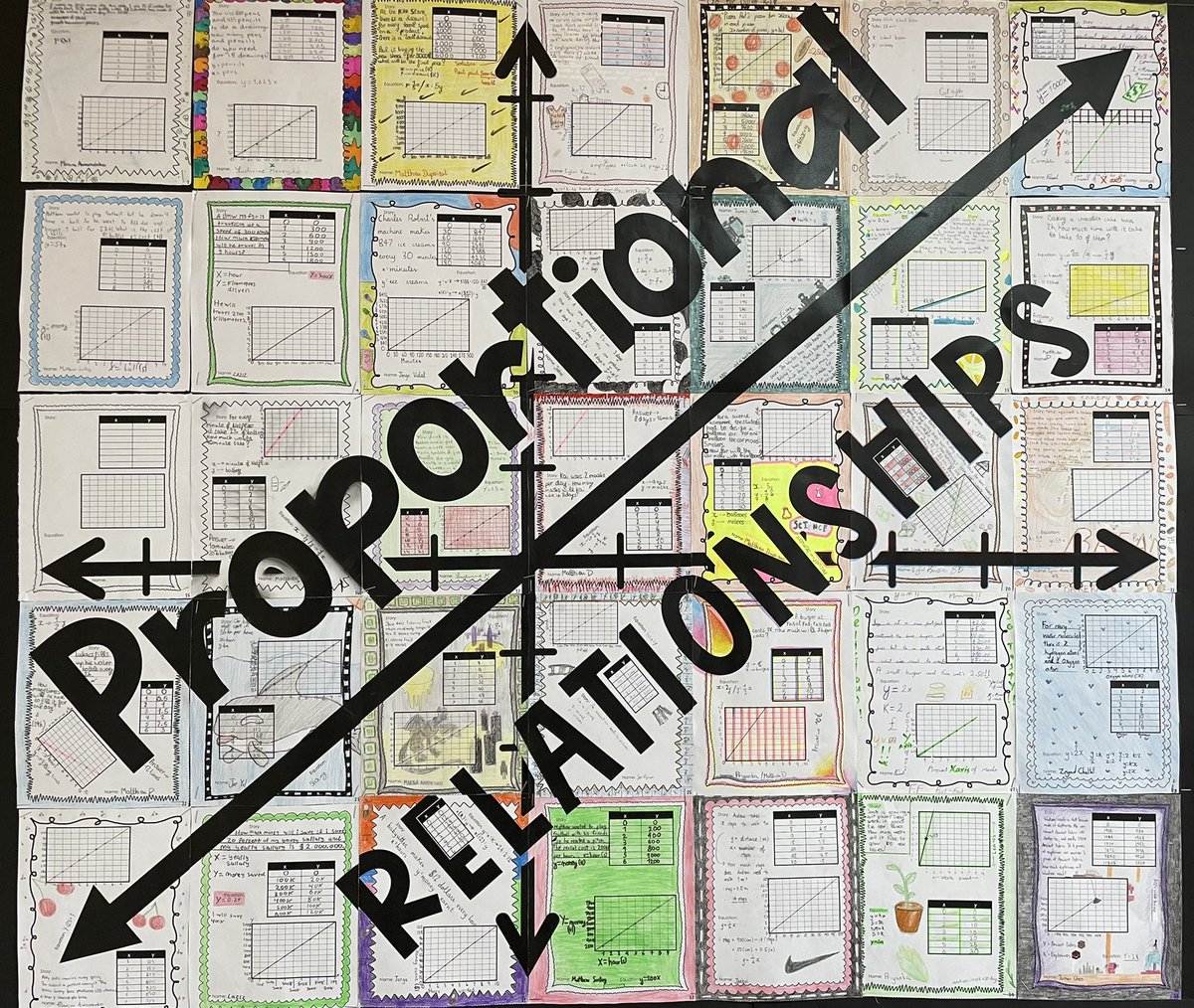 amy_clack's tweet photo. Finished product 👏🏻 #classproject #math8 #endofyear #proportionalrelationships @BISIstanbul https://t.co/nU9Yr8L4WQ