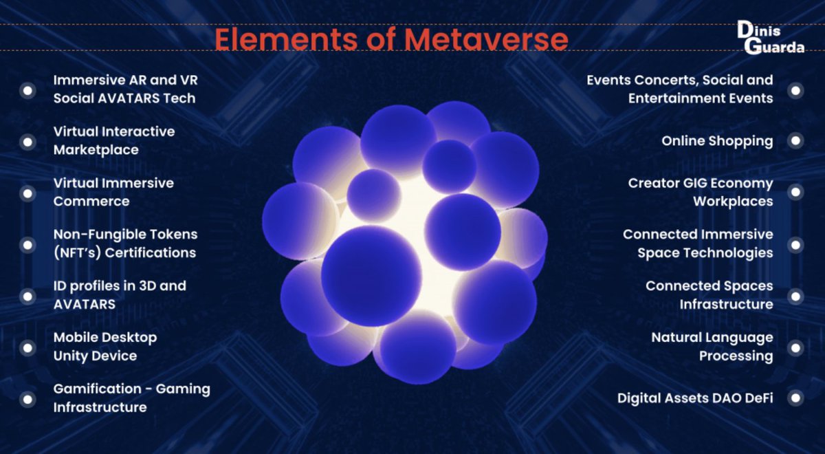 dinisguarda's tweet photo. #MetaverseABC
#Metaverse ABC admirable world
#NFTs
#Web3.0
#Blockchain
#AI #Avatars
new #socialeconomic #reward #gamification models
https://t.co/G5tLuWITF9
my #article #research #infographic
CC @SimonCocking @Fabriziobustama @efipm @psb_dc @debraruh @AkwyZ @ipfconline1 https://t.co/bVCbmuBNR0