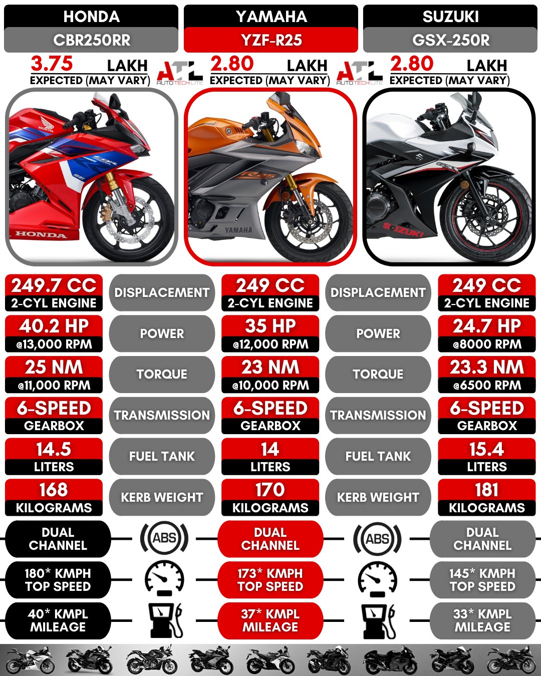 Yamaha sale r25 horsepower