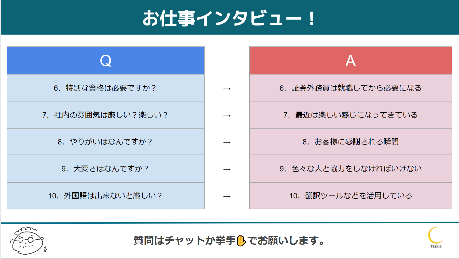 Teens 発達凸凹 10代 強み ステップ講座 お仕事インタビュー 5 13 金 は野村ホールディングス株式会社の証券マンの方にインタビューしました 証券 株式についての説明や 海外出張などのグローバルな企業ならではのお話もお聞きできました