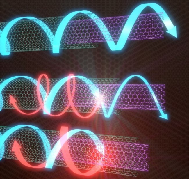 ZeilaZanolli's tweet image. @NanoSpainConf get ready for #moiré physics in 1D! We explain the mystery of minumum quantized conductance in multi-wall CNTs. #quantumMaterial  icn2.cat/en/news/4786-m…  Read the full story in the excellent work of @NWittemeier  sciencedirect.com/science/articl… #UUDebye @UUBeta @SiestaDFT