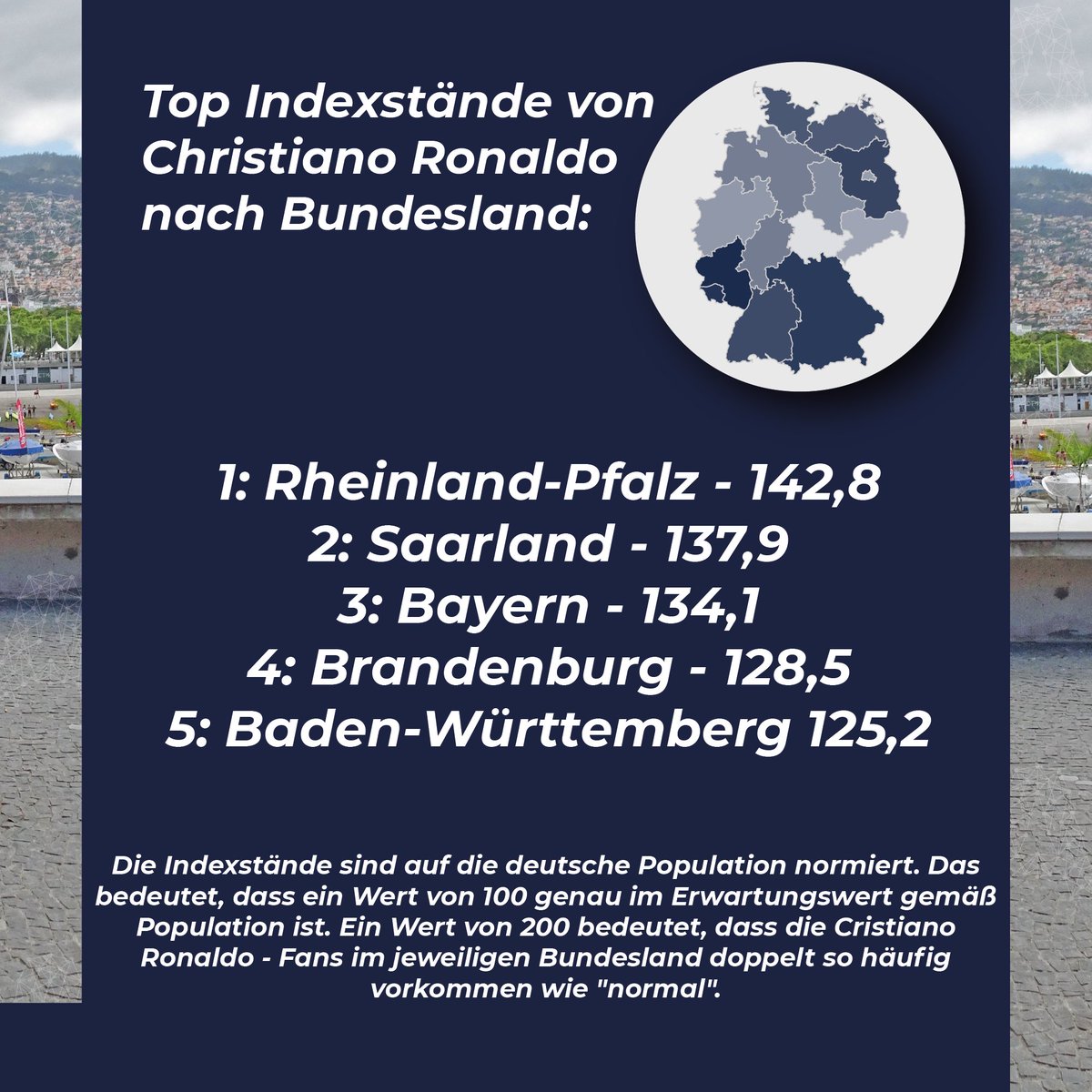 AIlon_stats's tweet photo. Der portugiesische Fußballspieler hat weltweit viele Fans. Welches Bundesland die meisten Fans hat, seht ihr in unserem heutigen Post!

#ki #statistics #mediaplanung

Foto von: Abby M. - Eigenes Werk, CC BY-SA 3.0, https://t.co/d9fQIhcuYV https://t.co/NSfCez1GRY