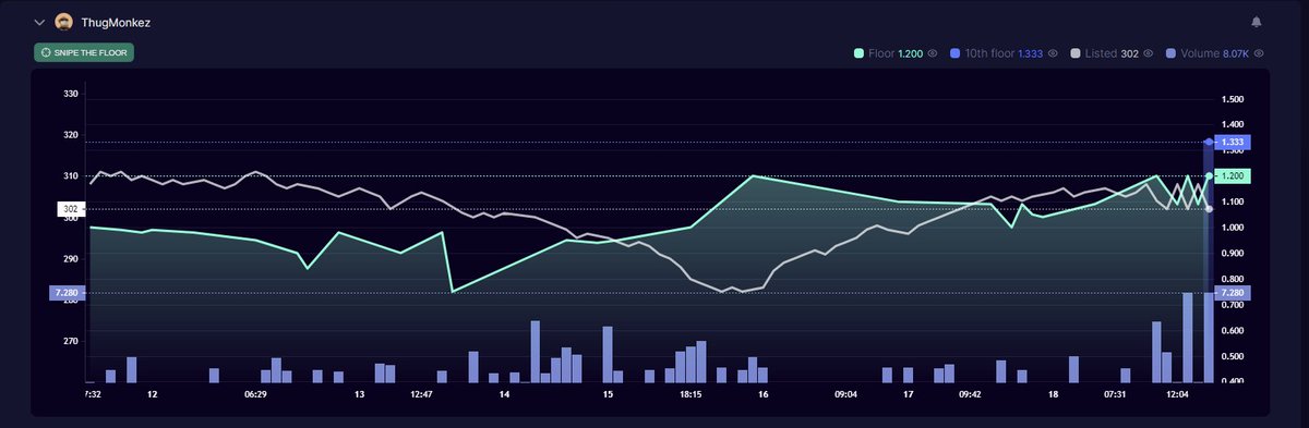 0xPheaD's tweet photo. @thugmonkez chart pattern is cool. moon imminent🚀 https://t.co/TyR1BhWpKM