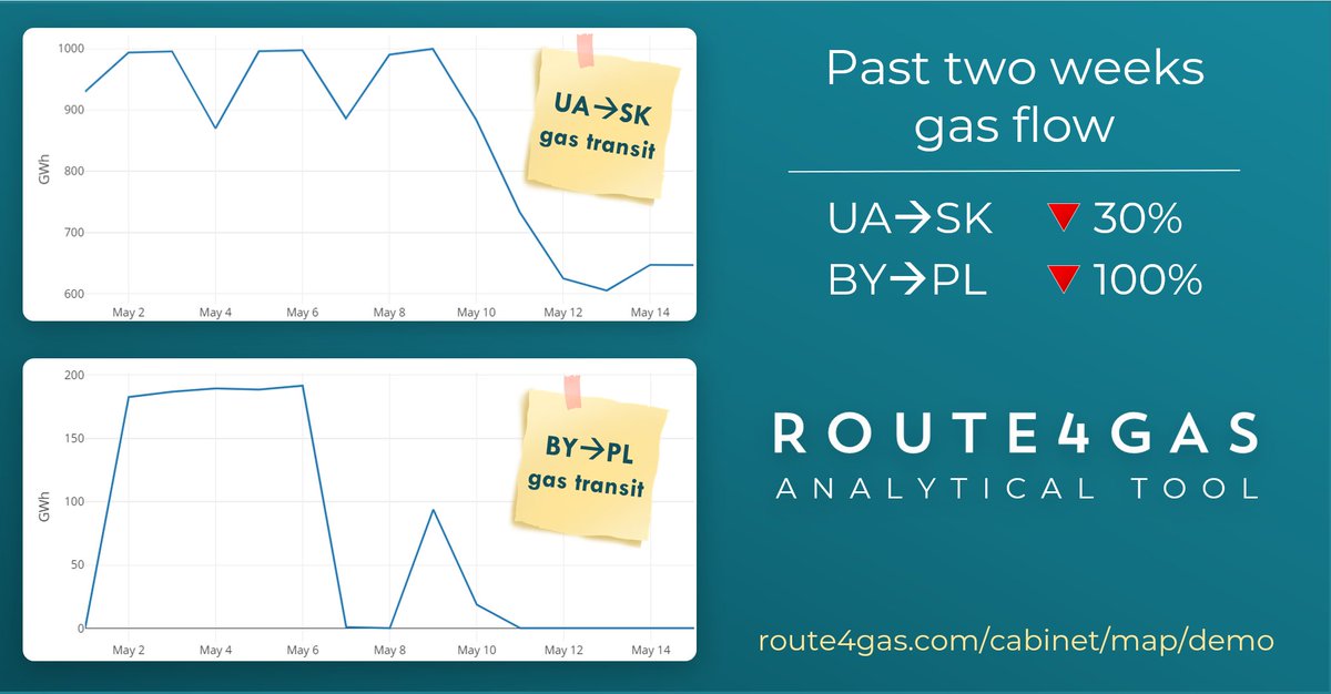 Route4Gas's tweet photo. @Route4Gas offers a unique tool for the European Gas Market enabling a quick simulation setup for the European Gas Supply Chain Management: https://t.co/oQGOLGJily
#Route4Gas #trading #gas #gastrading #oilandgas #deals #innovations #digitalisation #security #anonymity #solution https://t.co/0c76pe0lTl
