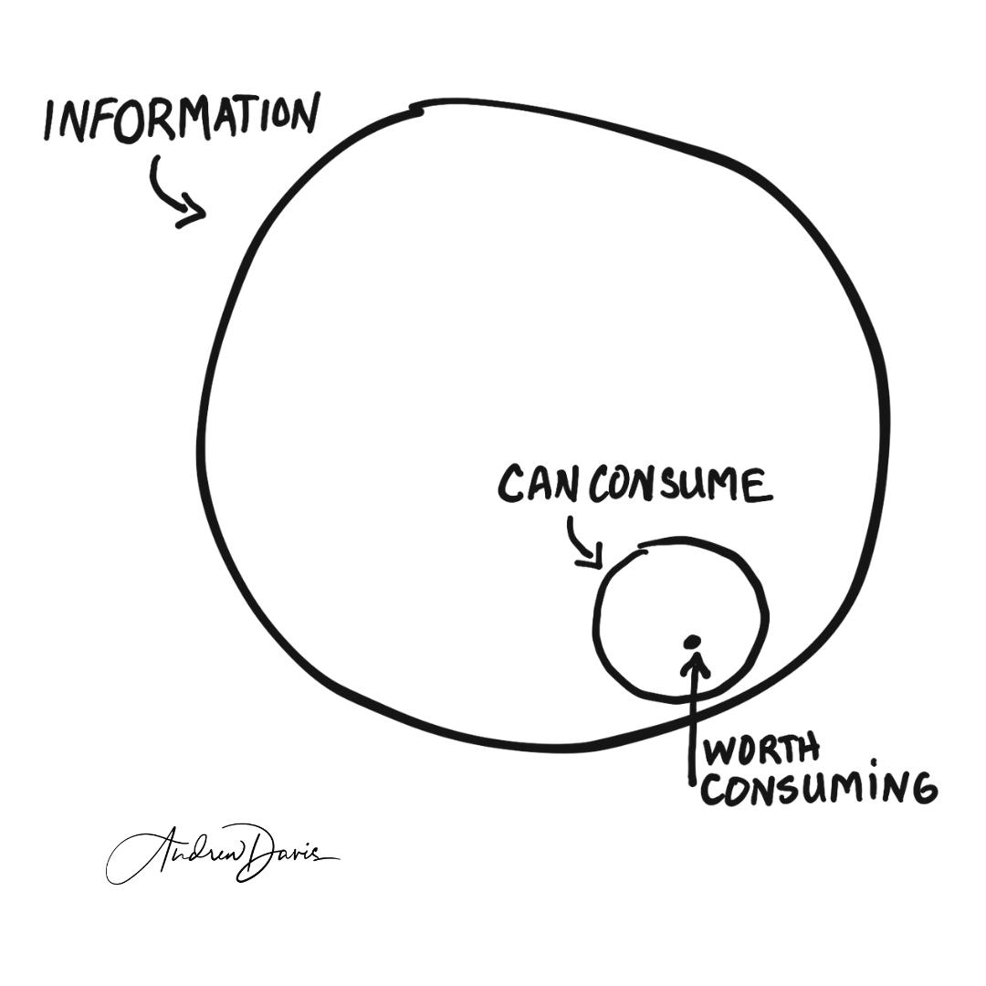 DrewDavisHere's tweet image. There are 17 new web pages published every single second. But very few of those new web pages are worth consuming. Stop contributing to information overload. Be part of the information worth consuming. #Drewdles #contentmarketing #infooverload