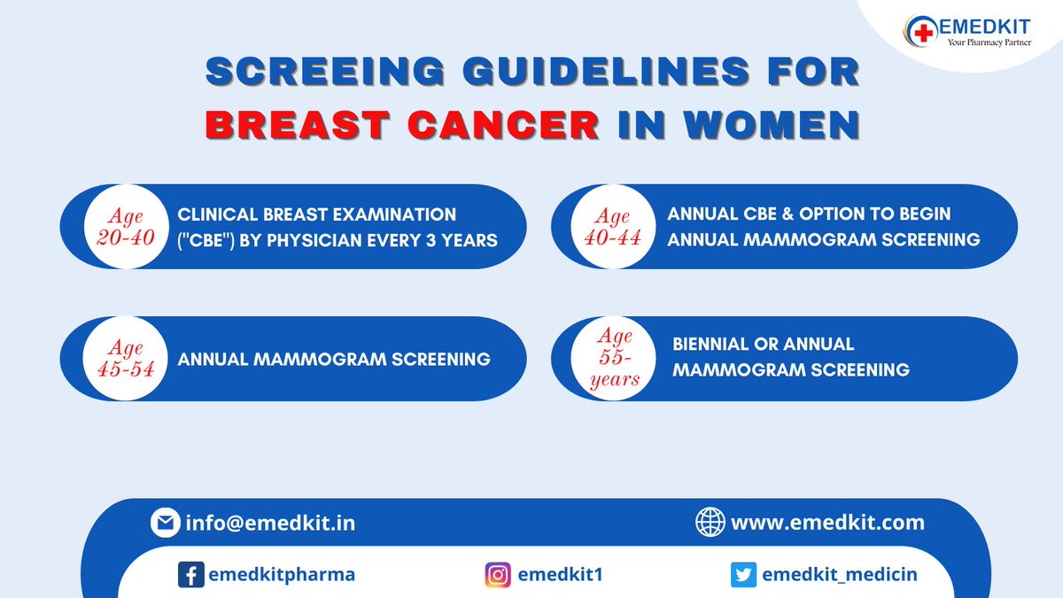 If breast cancer is detected early enough, it can be treated.

Routine breast examination significantly increases the rate of early breast cancer detection.

#emedkit #cancer #cancerdisease #cancersurvivors #cancermedicines #manufacturer #exporter #Oncology #oncologyproducts