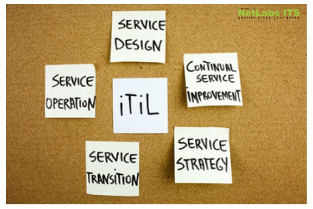 netlabs_its's tweet image. ITIL Foundation Certification Course is designed to introduce the candidates to the ITIL 4 framework, concepts and terminologies. Admission on bit.ly/3vrBfmk

#itil #Products #automate #Partners  #netlabsits