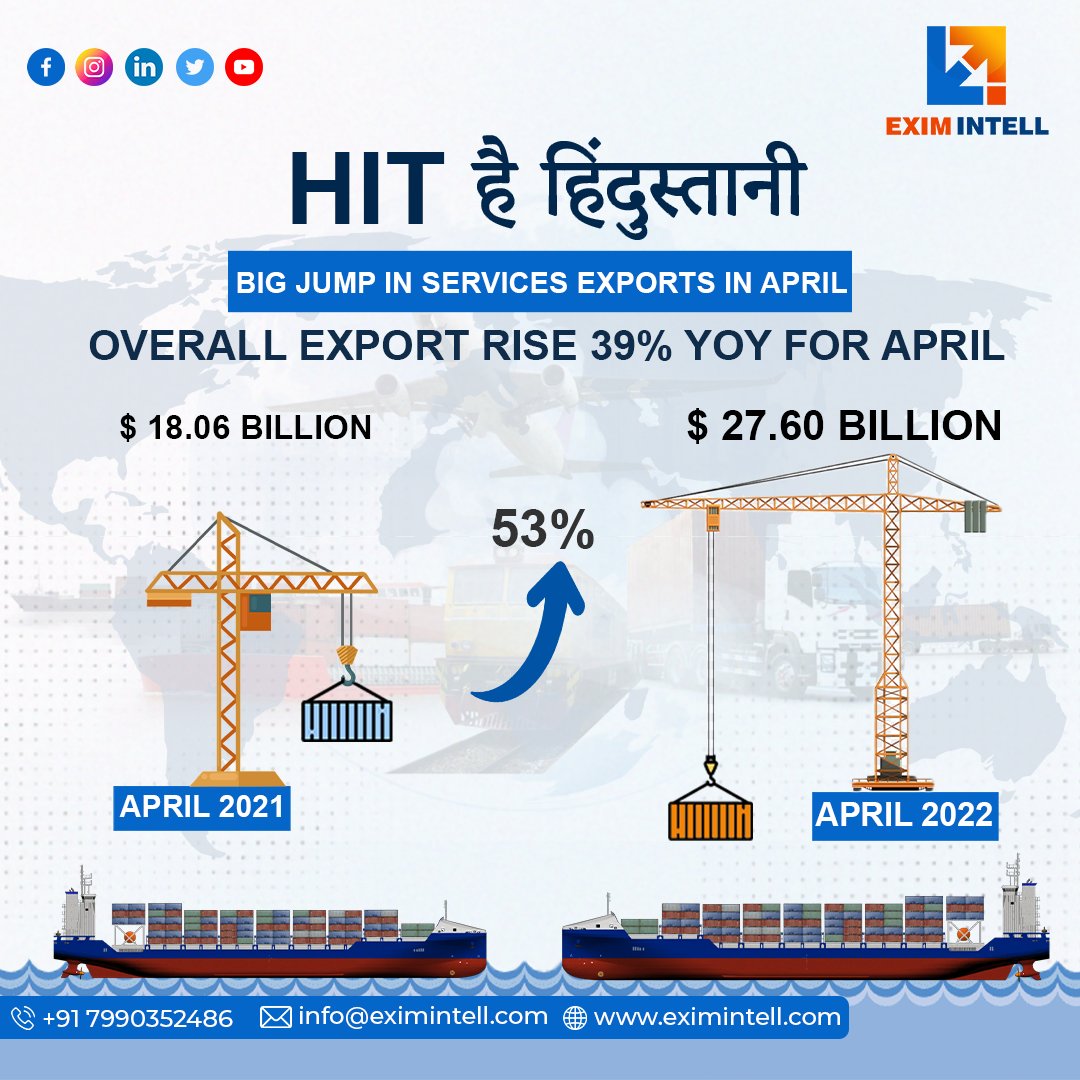 exim_intell's tweet photo. India’s Blockbuster Export Performance continues in April’22 🚢
🔸Goods Exports of over 40 Bn USD
🔸Services Exports of over 27 Bn USD
#Importbusiness #ExportImportBusiness #leatherExport #importexporttraining #exportimport #EximManagement #ExportImportConsultancy https://t.co/Oybo5rOWHl