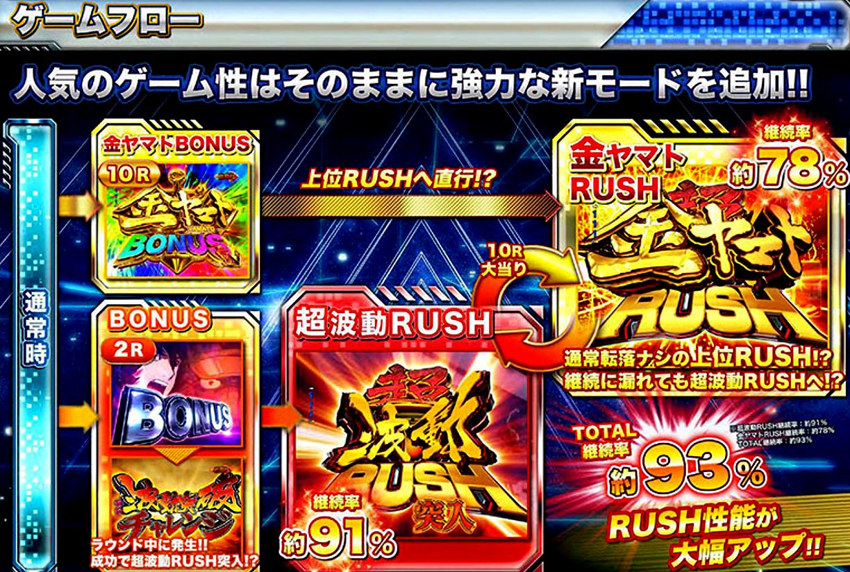 セル出品】ビスティ P宇宙戦艦ヤマト2202 ONLY ONE