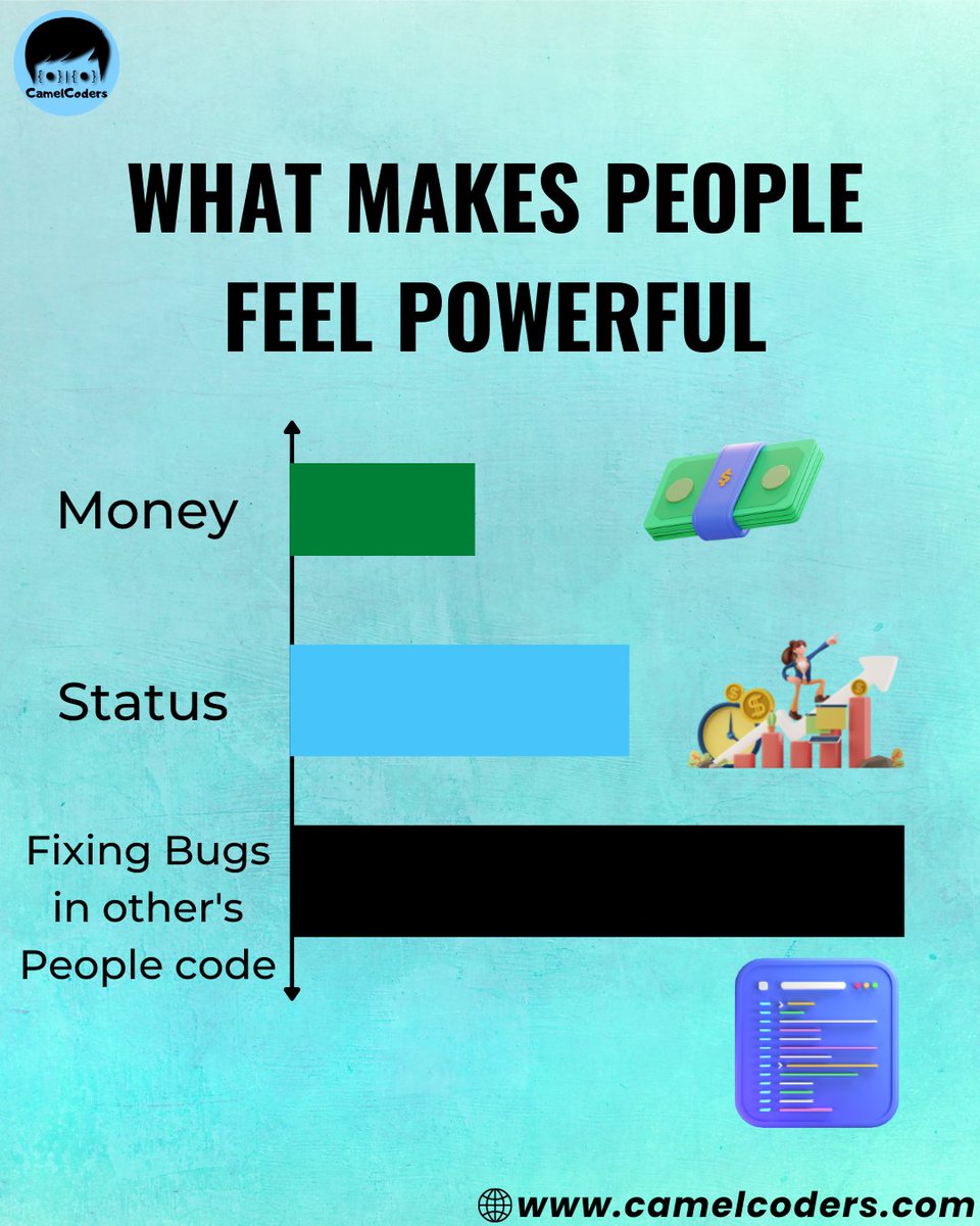 CamelCoders's tweet photo. This is best feeling in the world. 

#programmers #Coding 
#codinglife #coder https://t.co/zKH4SbGKiz