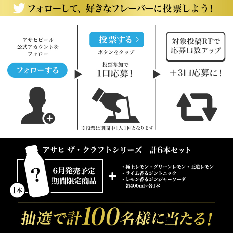 asahibeer_jp's tweet photo. #アサヒザ・クラフト総選挙 締切間近📢

投票はお済みですか!?
あなたの好きなフレーバーを1⃣位にしよう✨
清き1票をお待ちしております🗳️

▼応募方法
① @asahibeer_jp をフォロー
②好きなフレーバーに投票で応募完了!

＼この投稿をRTで応募口数アップ／