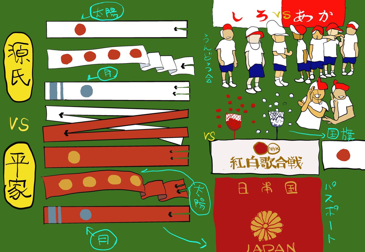 800年は昔
本州と九州の狭間、壇ノ浦で
平家の棟梁宗盛は、大量のイルカの群れを見て勝負を占いました。
二位尼は安徳天皇を慰めます、波の下にも都がございます。と
#犬王 #平家物語 #壇ノ浦 #赤間神宮 