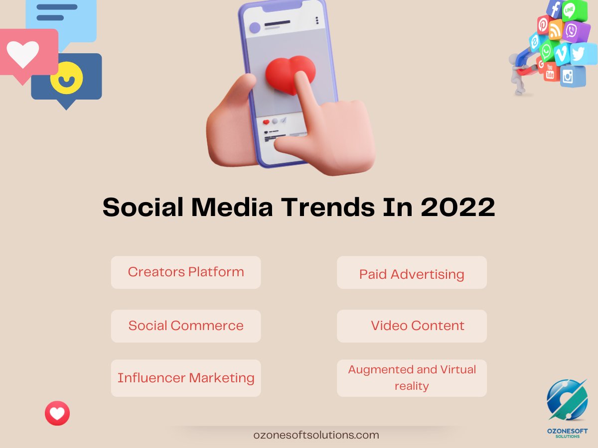 ozonesoftsol's tweet image. Here are some of the trends of social media. Keep following Ozonesoft Solutions for more such information..
.
.
Visit Us : 
ozonesoftsolutions.com
.
Contact Us
+91 9109069729 
.
.
#services #OSS #ozonesoftsolutions #IT #successful #socialmedia #social #trends